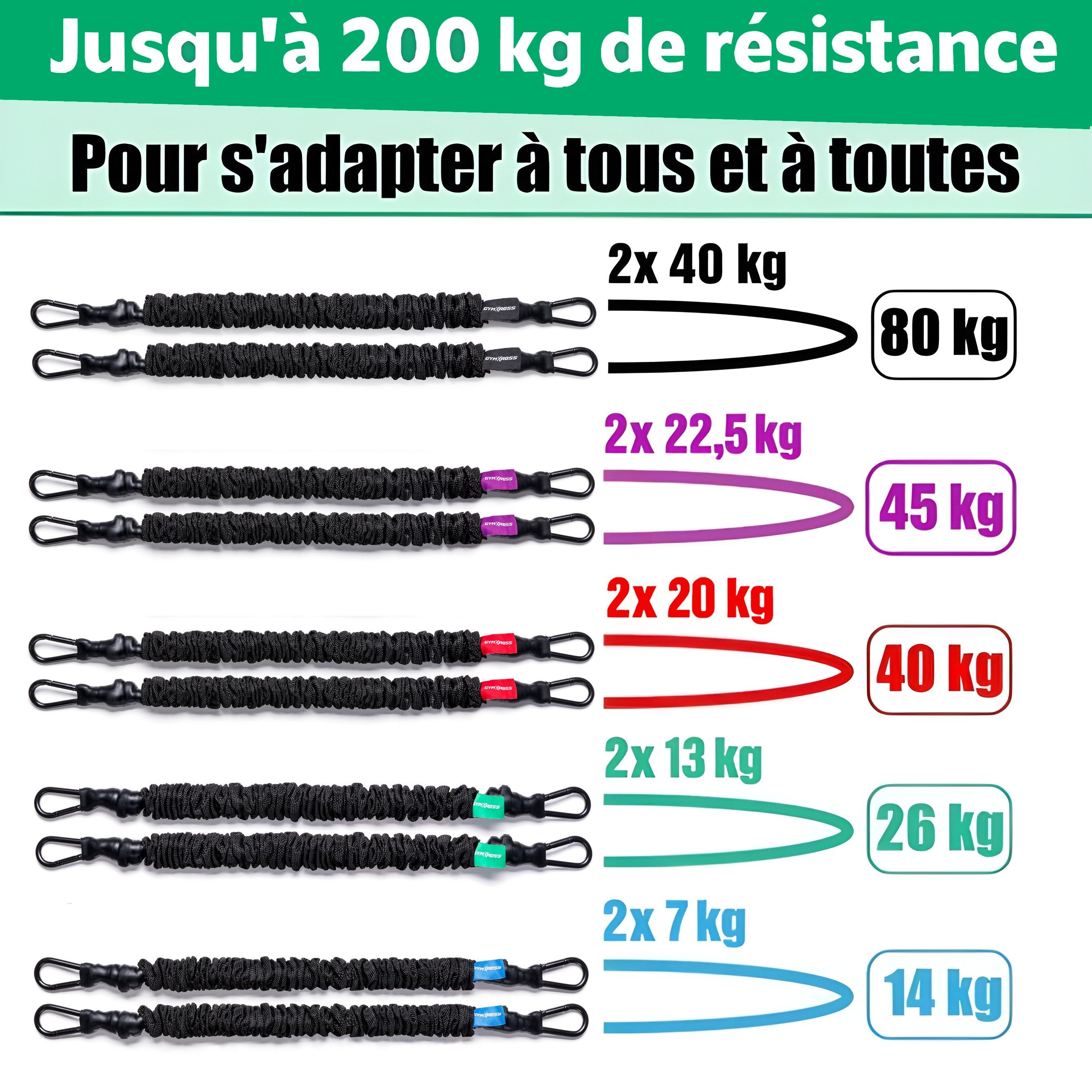 Élastiques de résistance GymKross colorés avec mousquetons, allant de 7 kg à 40 kg chacun, cumulables jusqu’à 200 kg pour musculation progressive à domicile